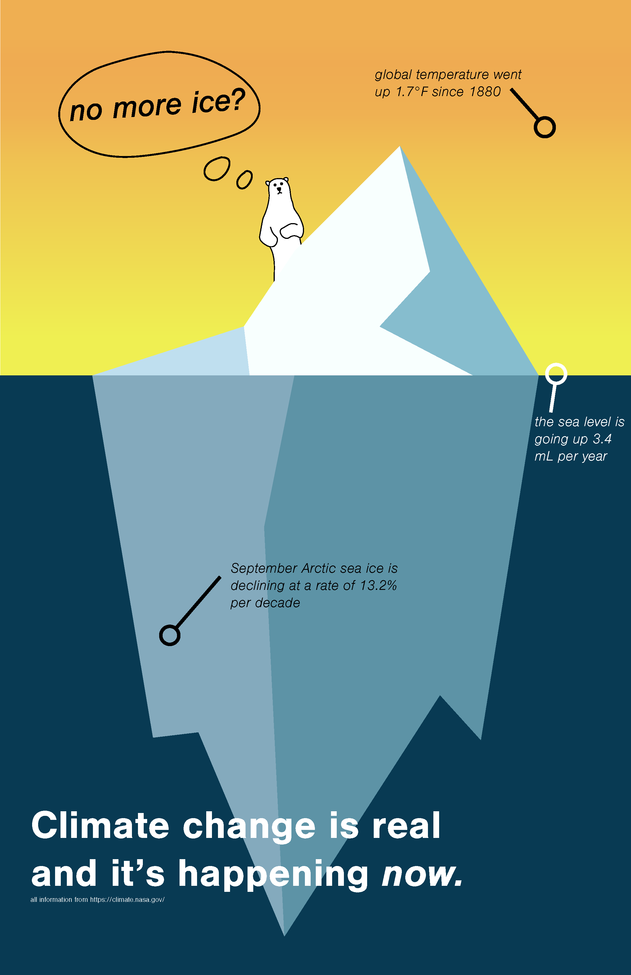 climate change infographic